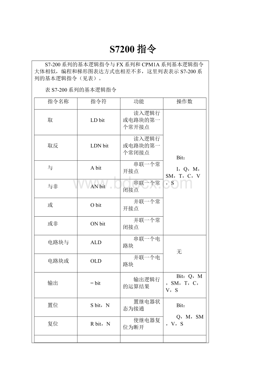 S7200指令Word格式文档下载.docx