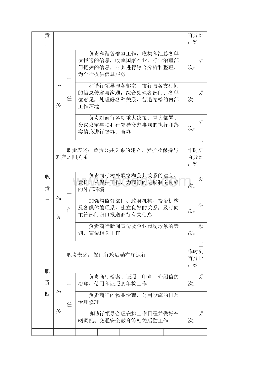 办公室岗位职务说明书Word格式文档下载.docx_第2页