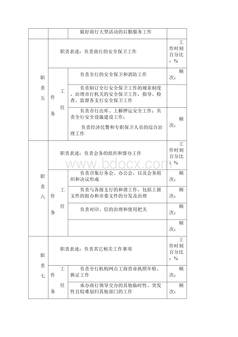 办公室岗位职务说明书Word格式文档下载.docx_第3页