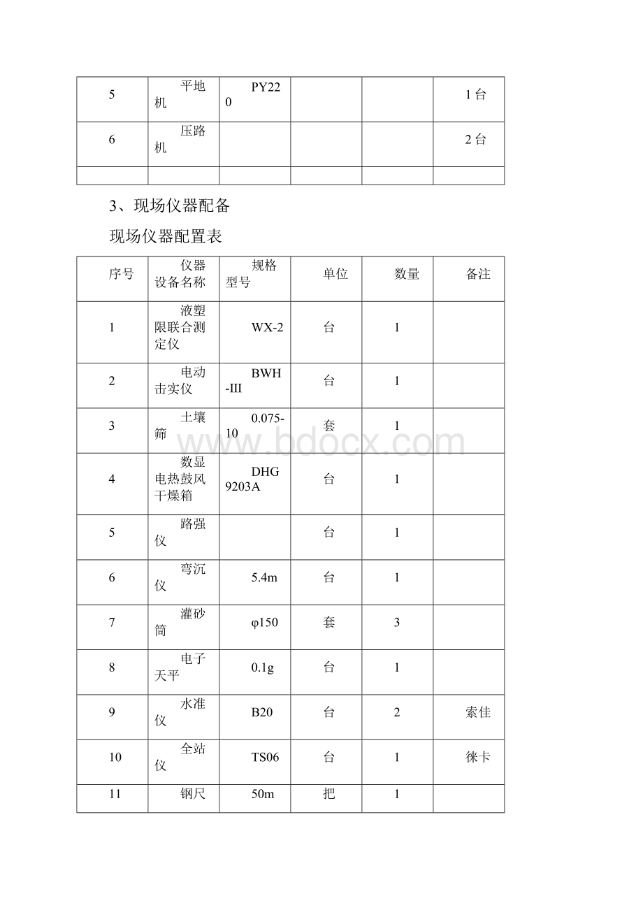 冲击夯碾压施工方案.docx_第2页