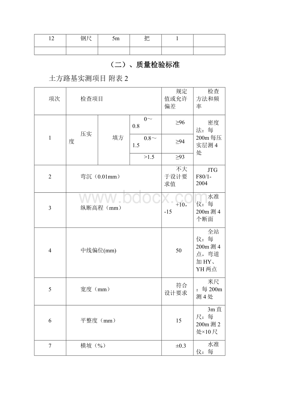 冲击夯碾压施工方案.docx_第3页