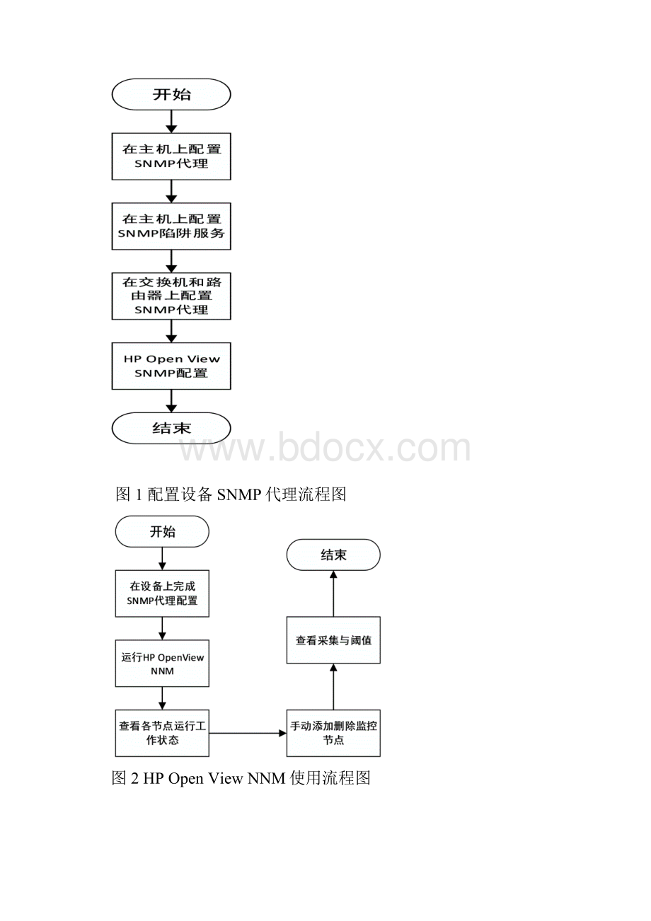 网络管理实验4.docx_第3页