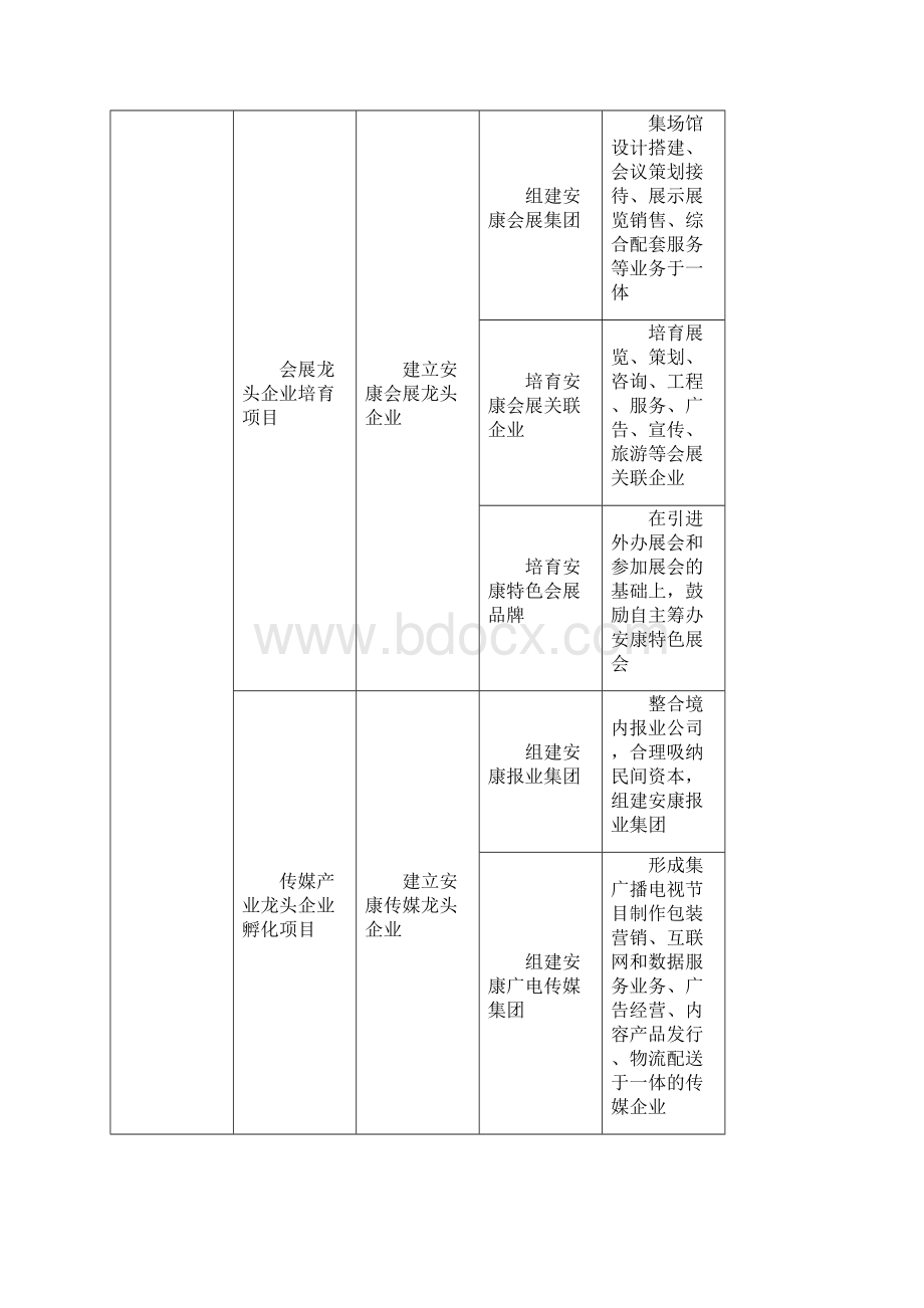 文化场主体培育工程.docx_第3页