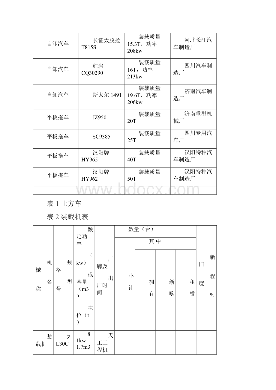 工程机械设备清单Word文件下载.docx_第2页