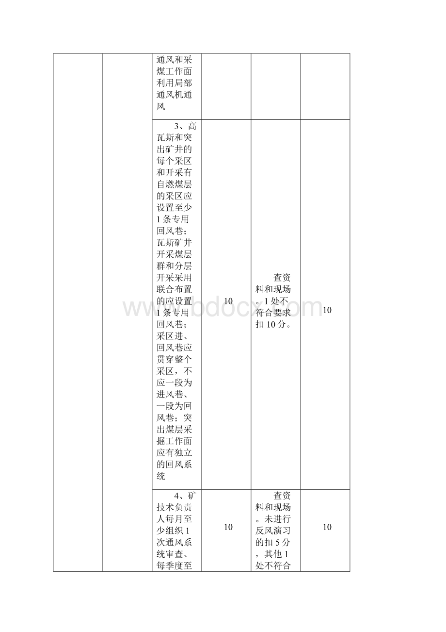 标准化自评表 2.docx_第2页