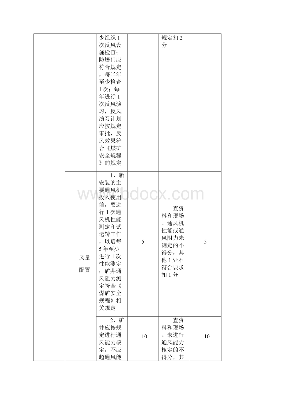 标准化自评表 2.docx_第3页