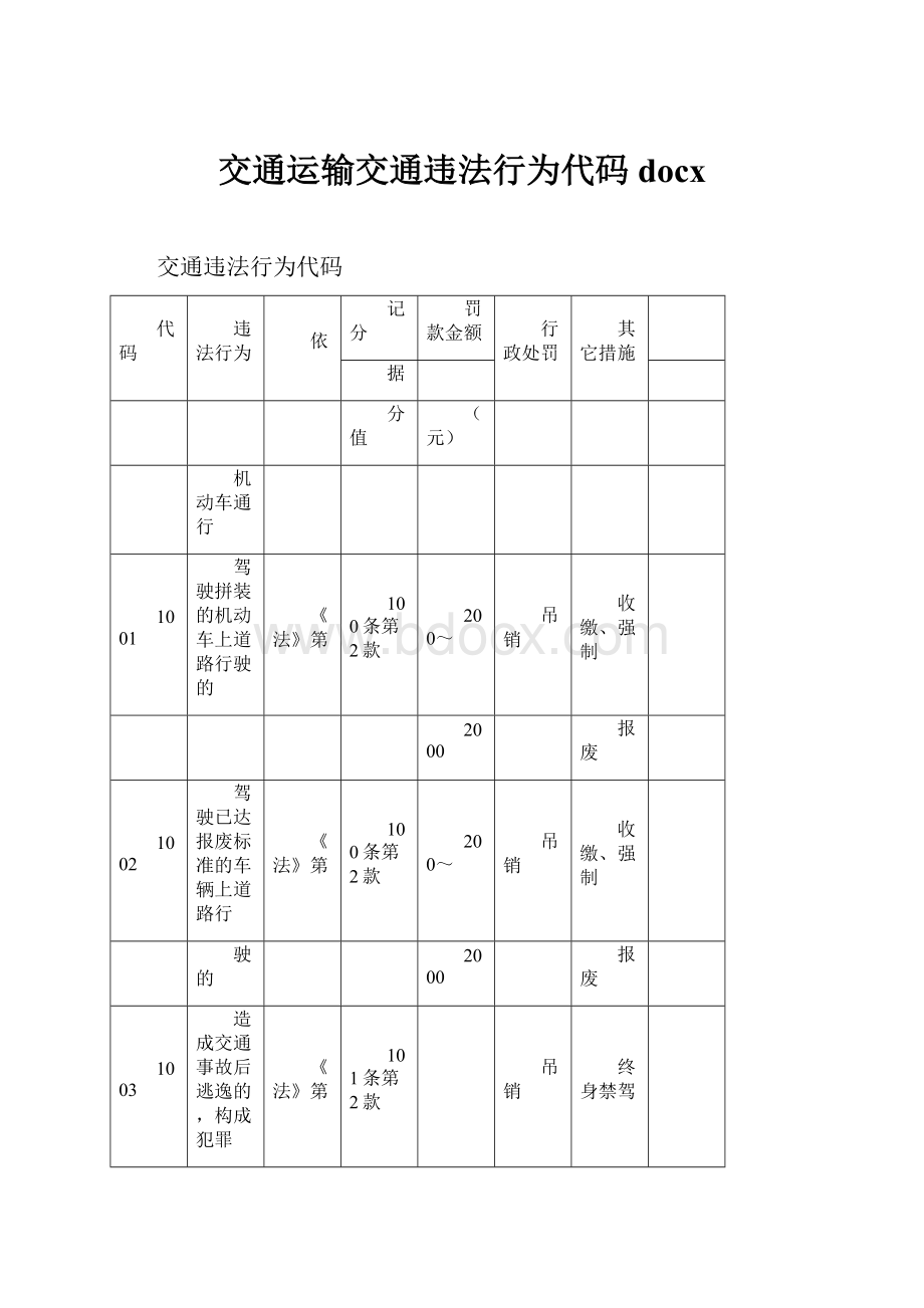 交通运输交通违法行为代码docx.docx