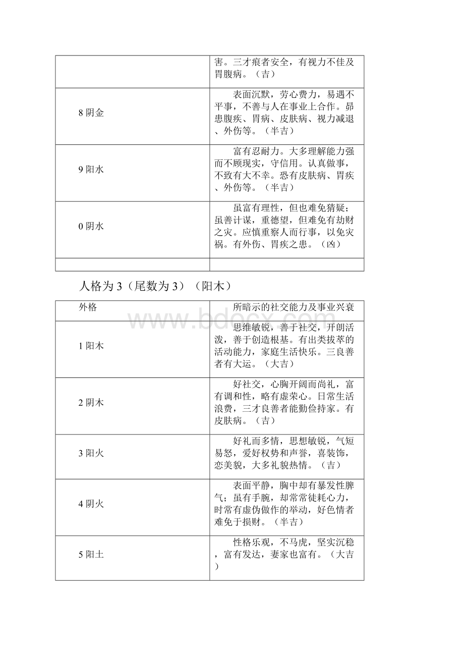 三才与成功基础人际分解.docx_第3页