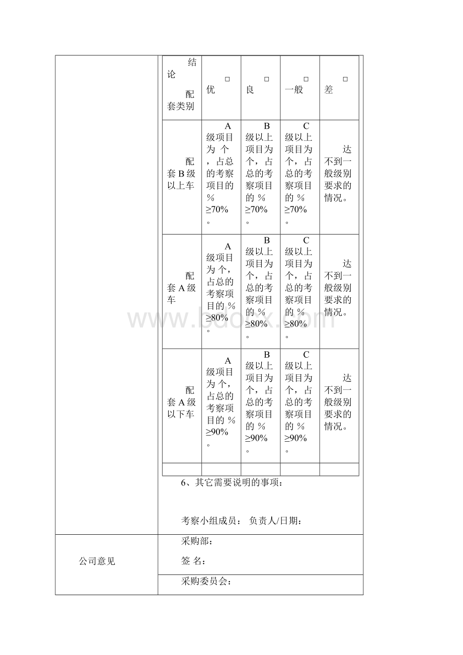 供应商考察报告.docx_第2页