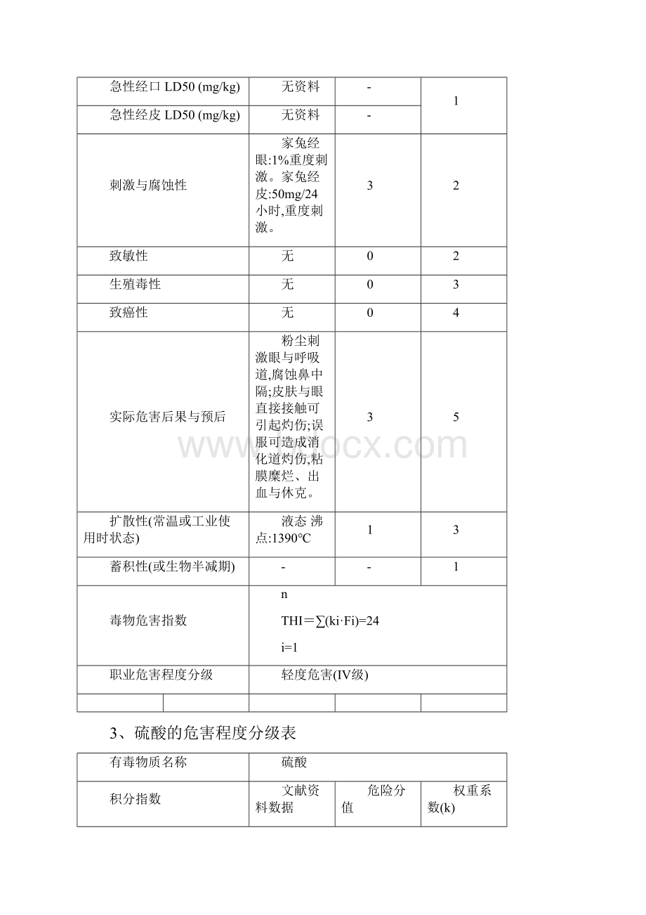 主要毒物的危害程度分级表.docx_第3页