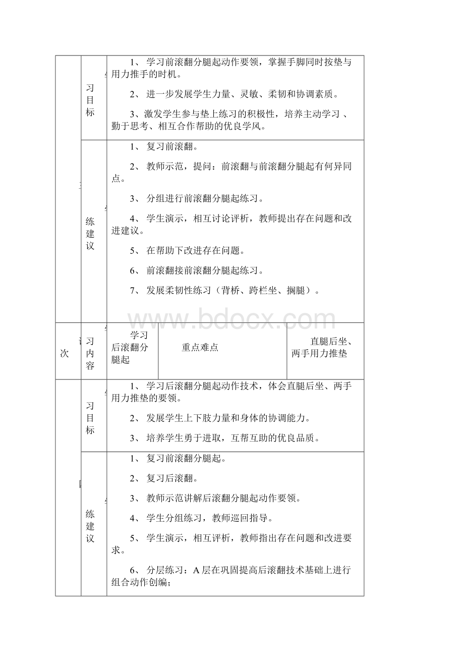 七年级垫上运动单元计划.docx_第3页