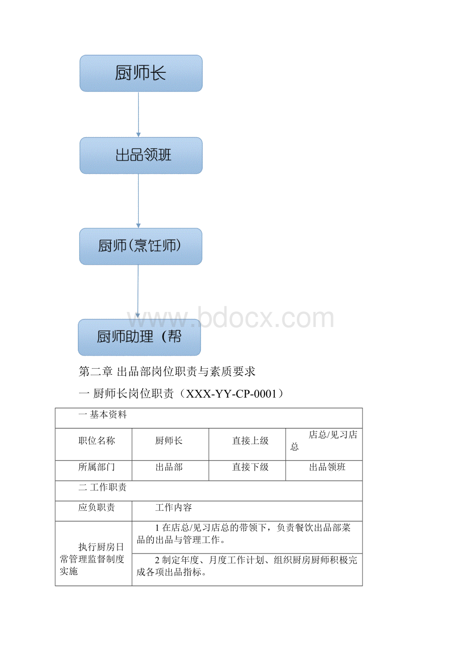 《音乐酒馆实务操作手册出品部》.docx_第3页