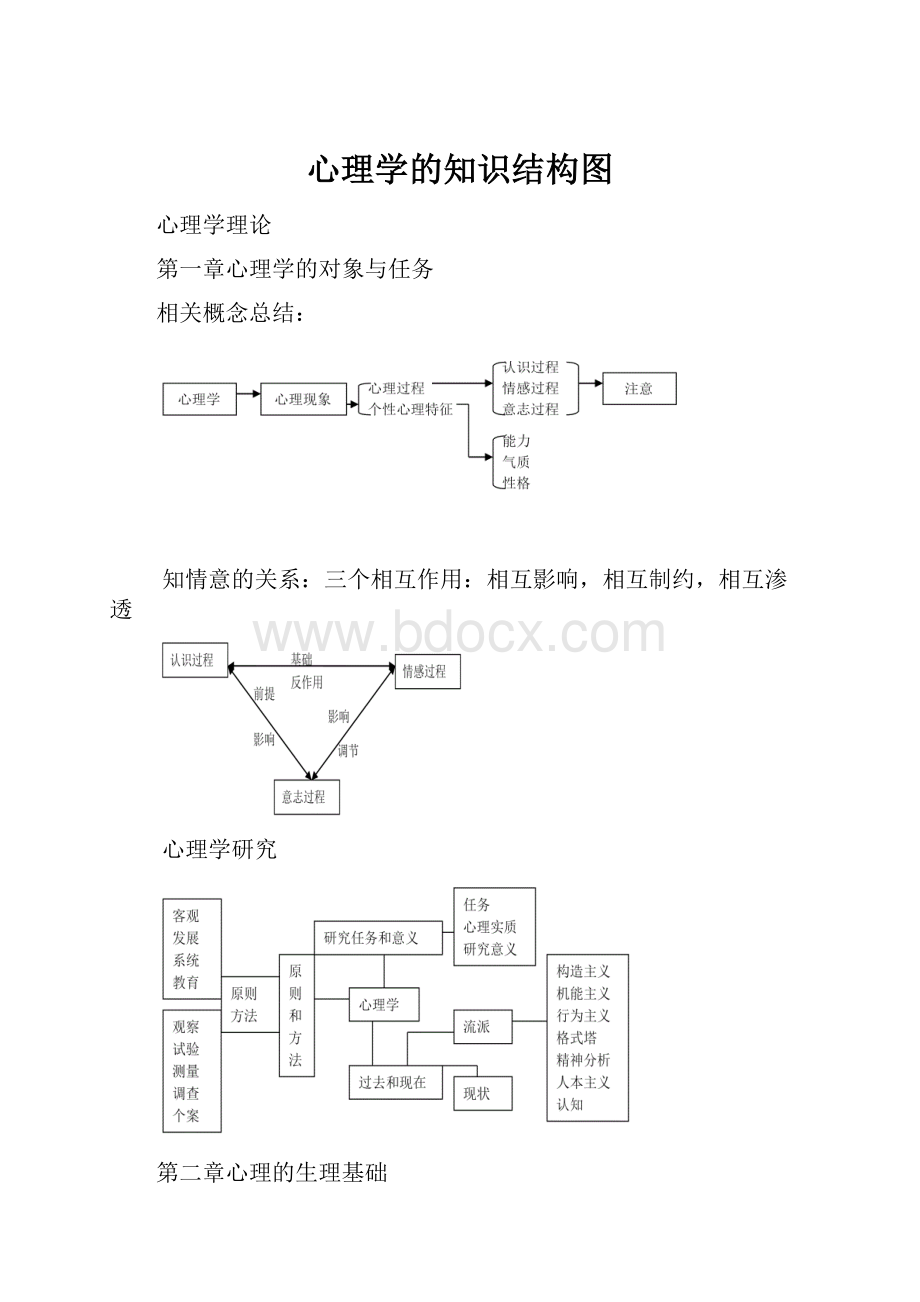 心理学的知识结构图Word文档下载推荐.docx