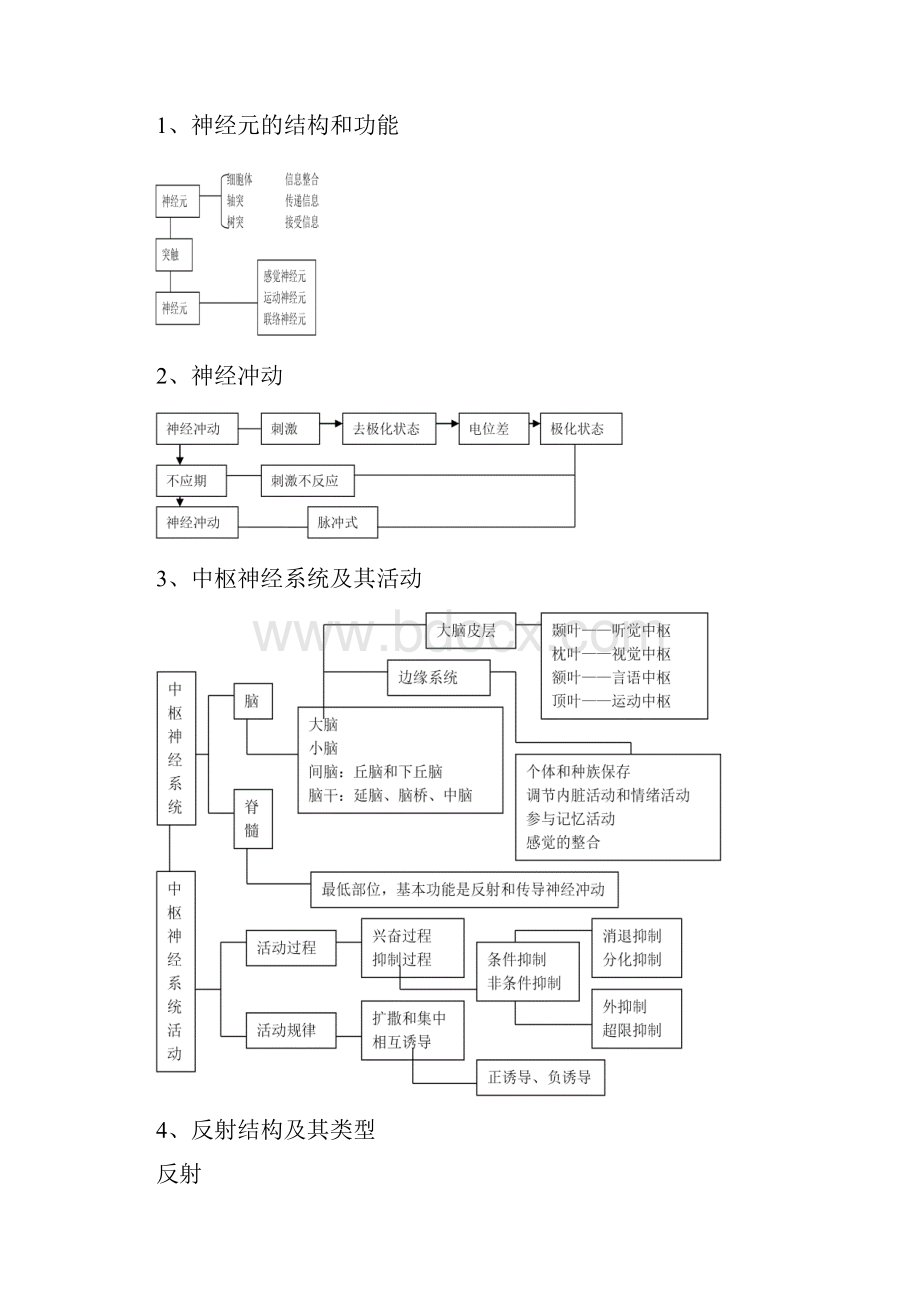 心理学的知识结构图.docx_第2页