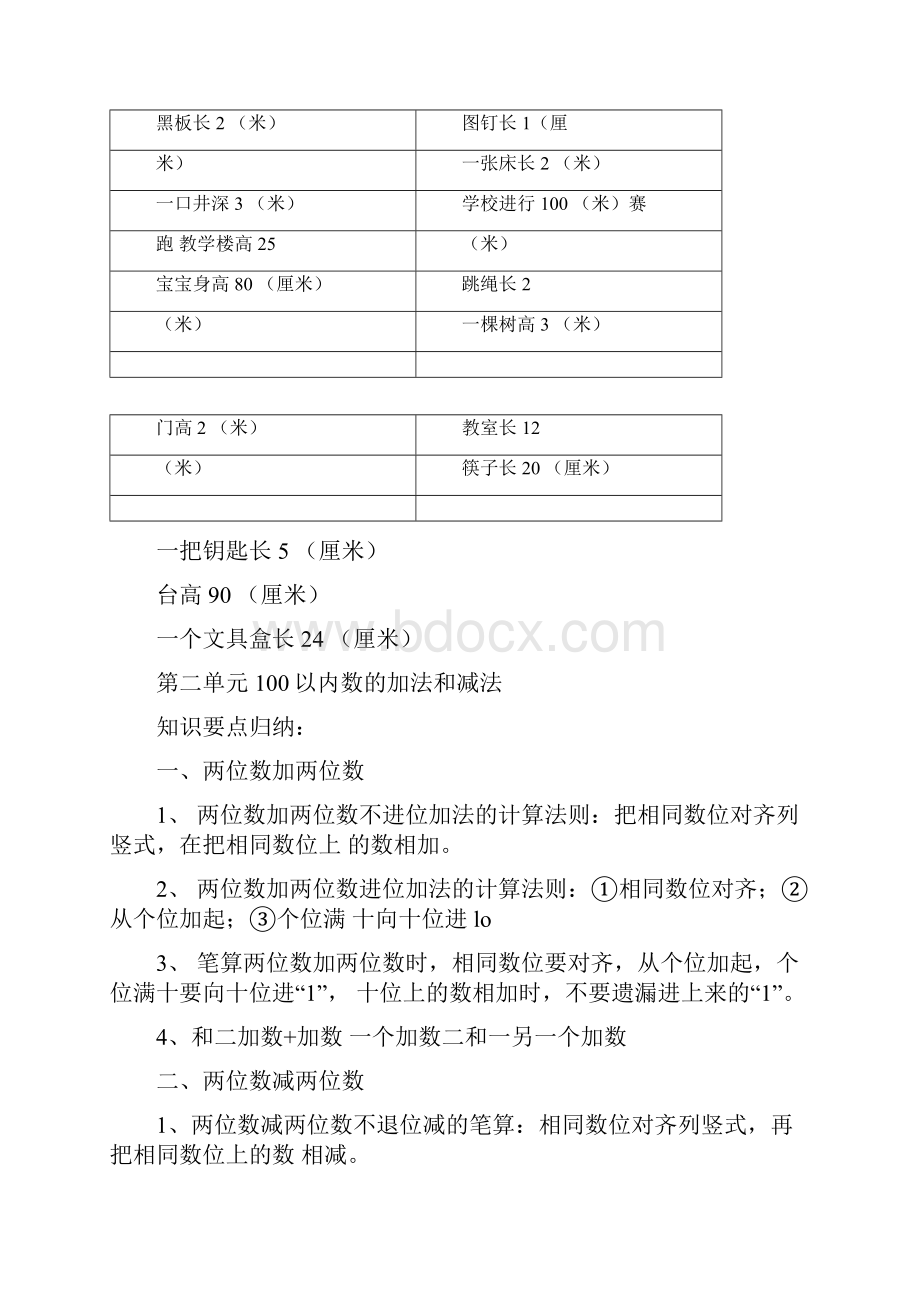 三年级数学上册期末总复习总结资料必考知识点归纳docx.docx_第2页