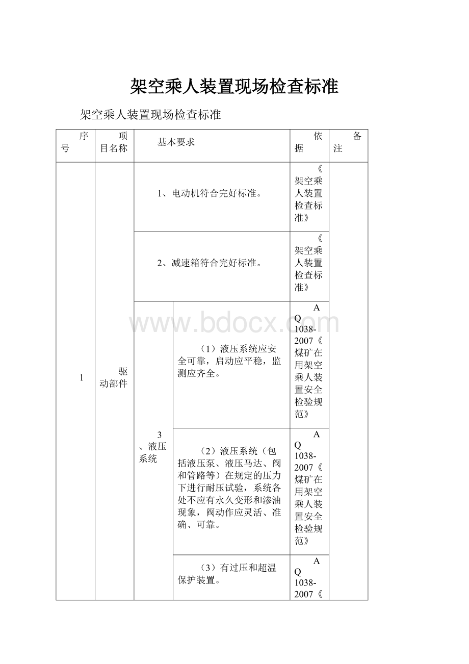 架空乘人装置现场检查标准.docx_第1页