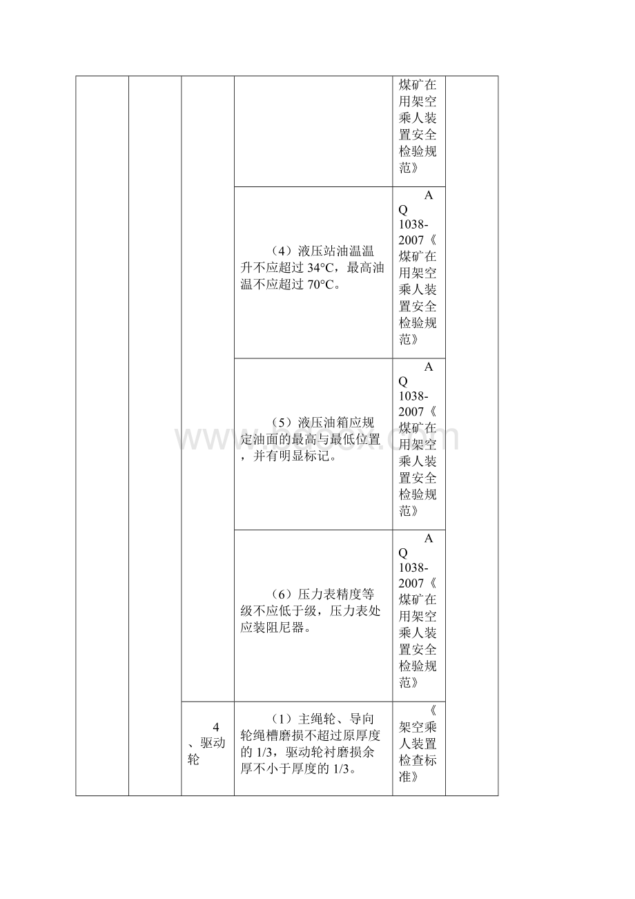 架空乘人装置现场检查标准.docx_第2页