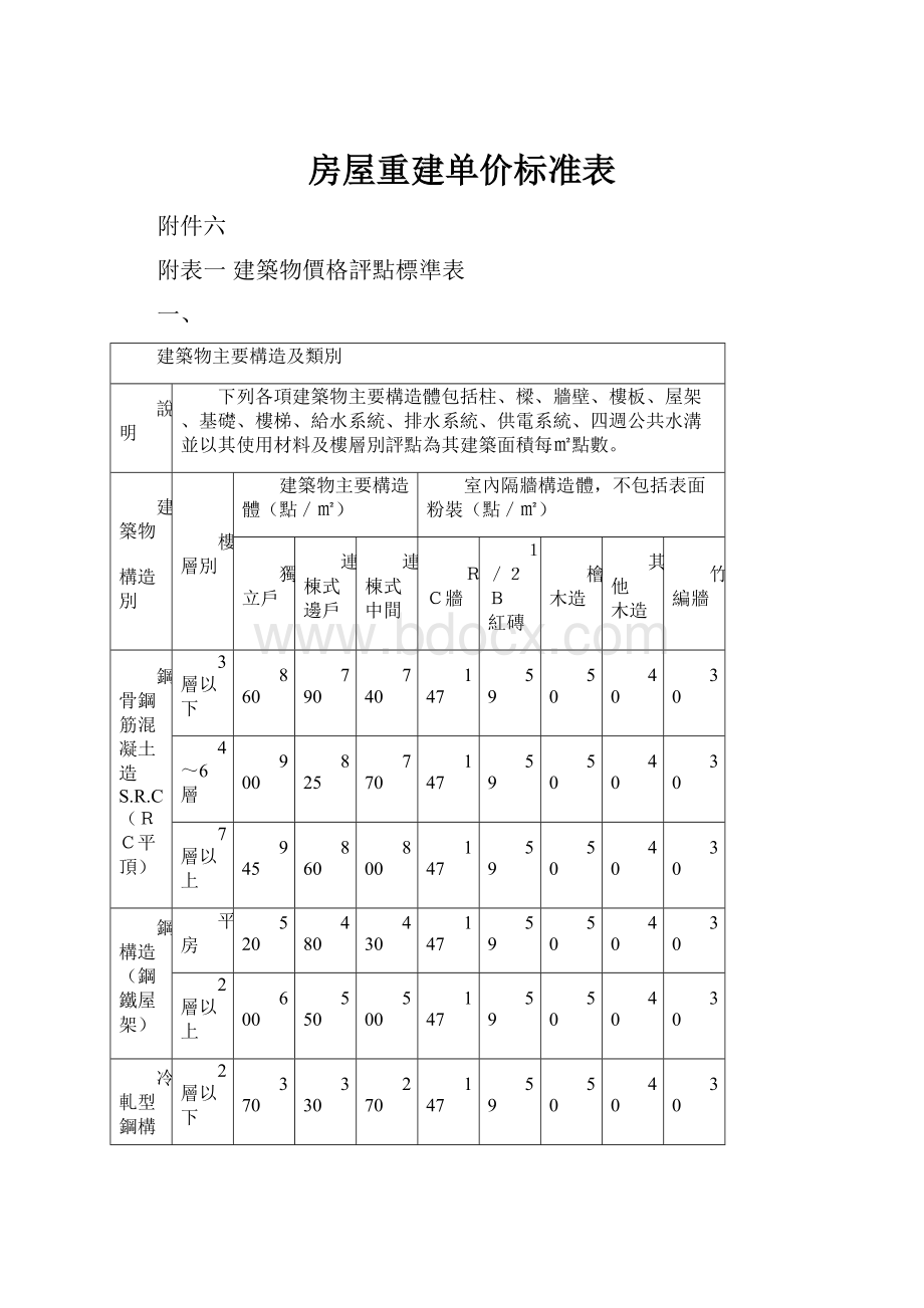 房屋重建单价标准表Word格式文档下载.docx_第1页