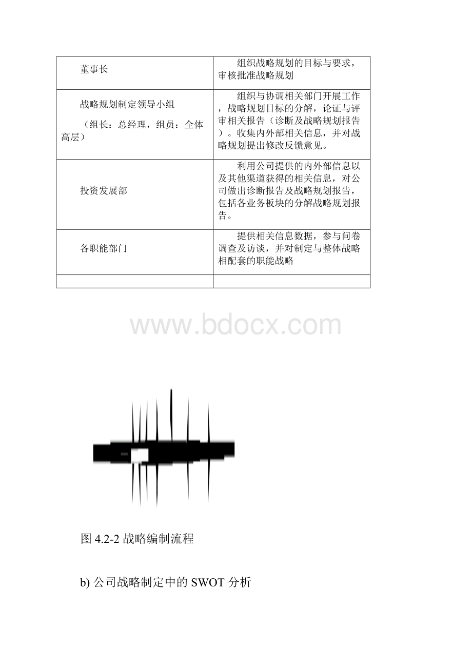 卓越绩效42战略.docx_第3页