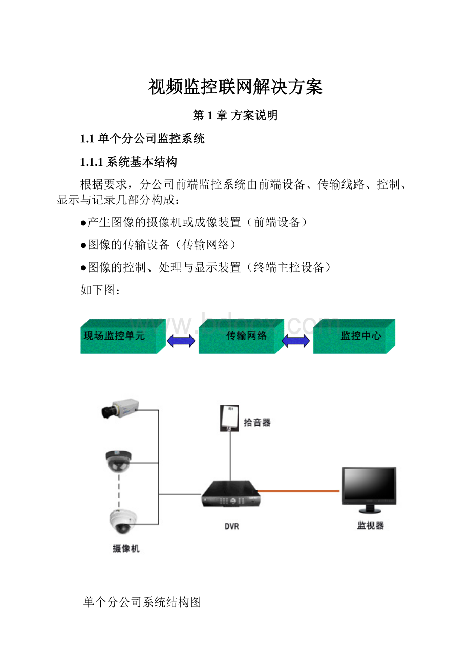 视频监控联网解决方案.docx_第1页