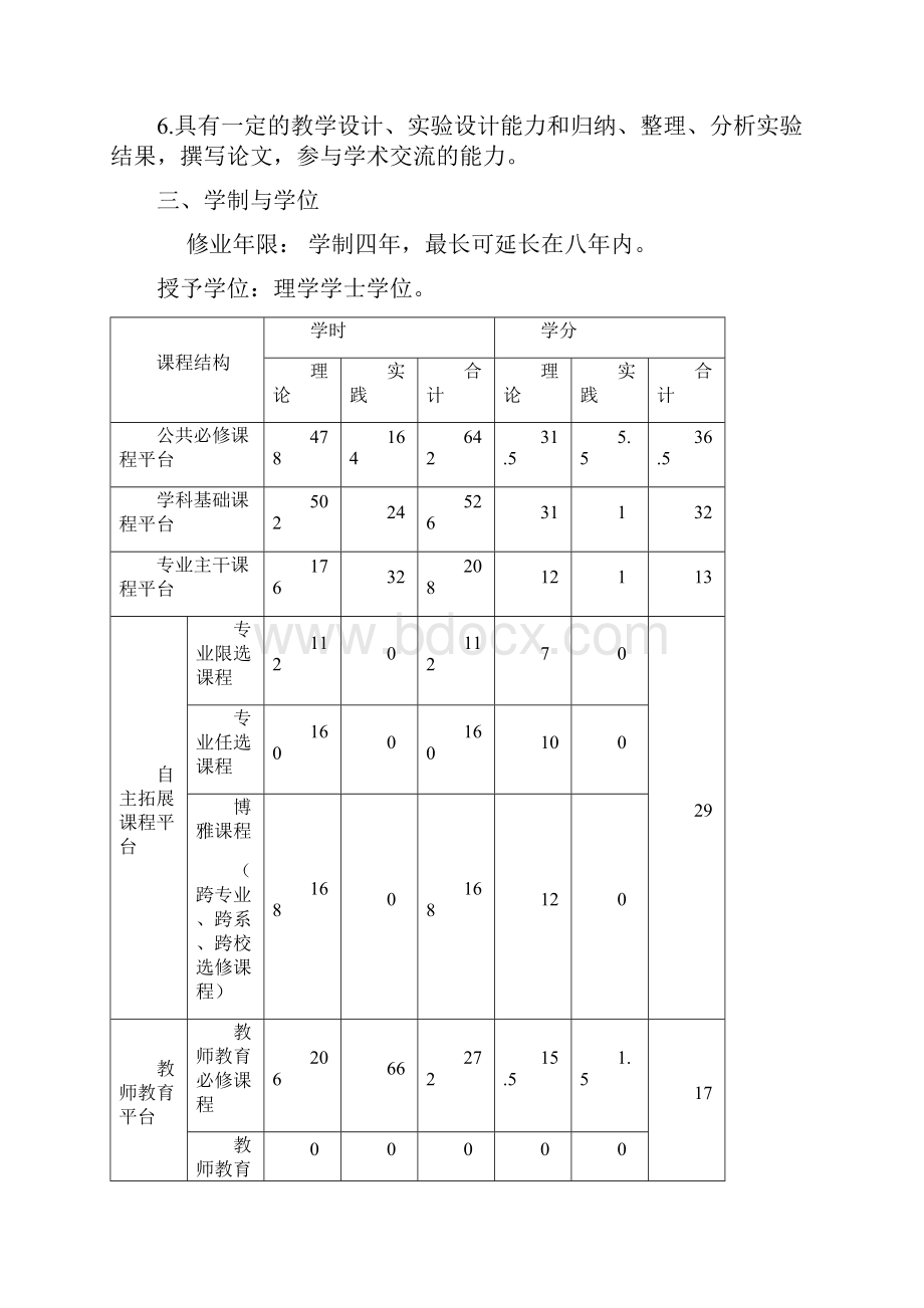 化学专业人才培养方案.docx_第2页