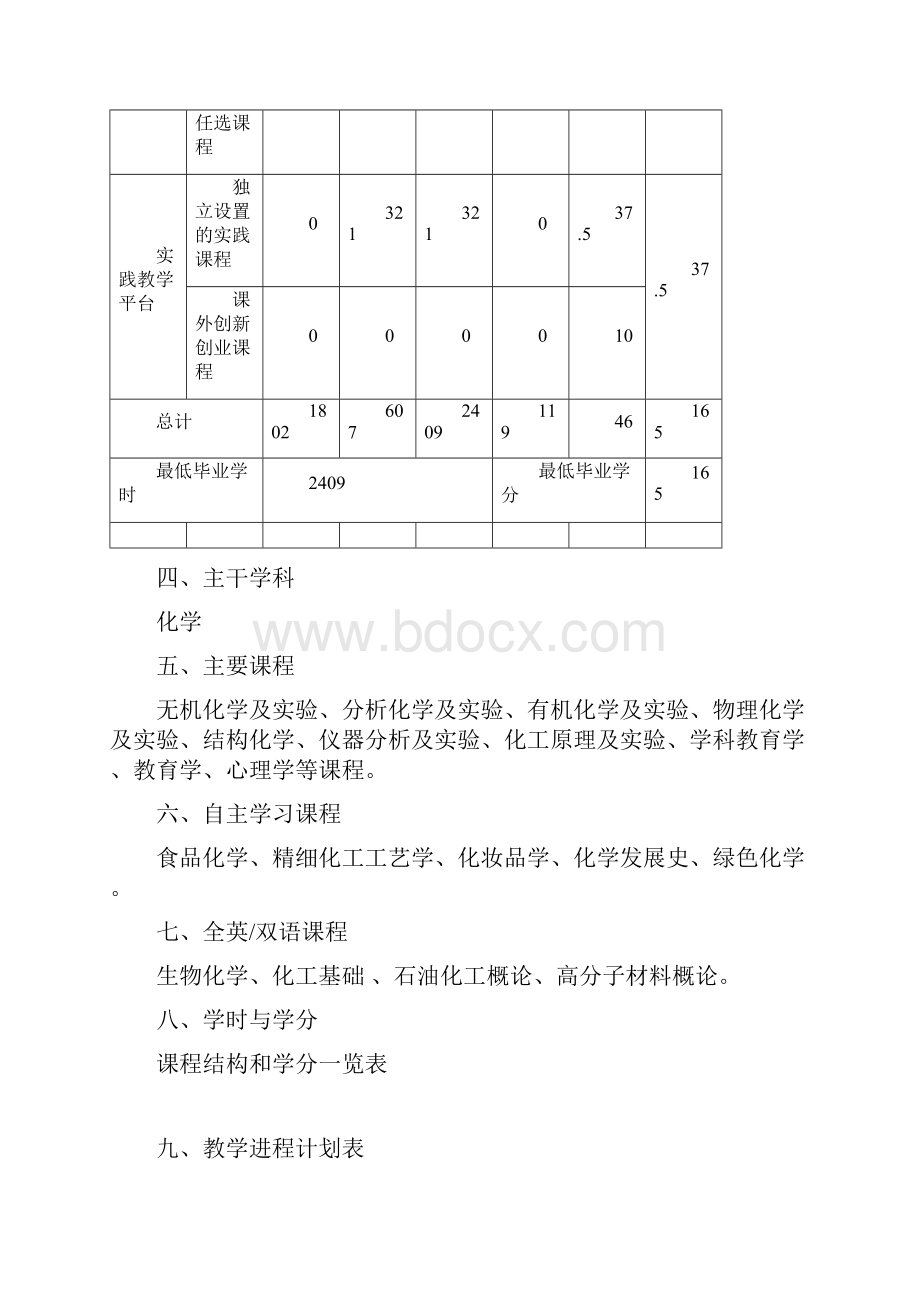 化学专业人才培养方案.docx_第3页