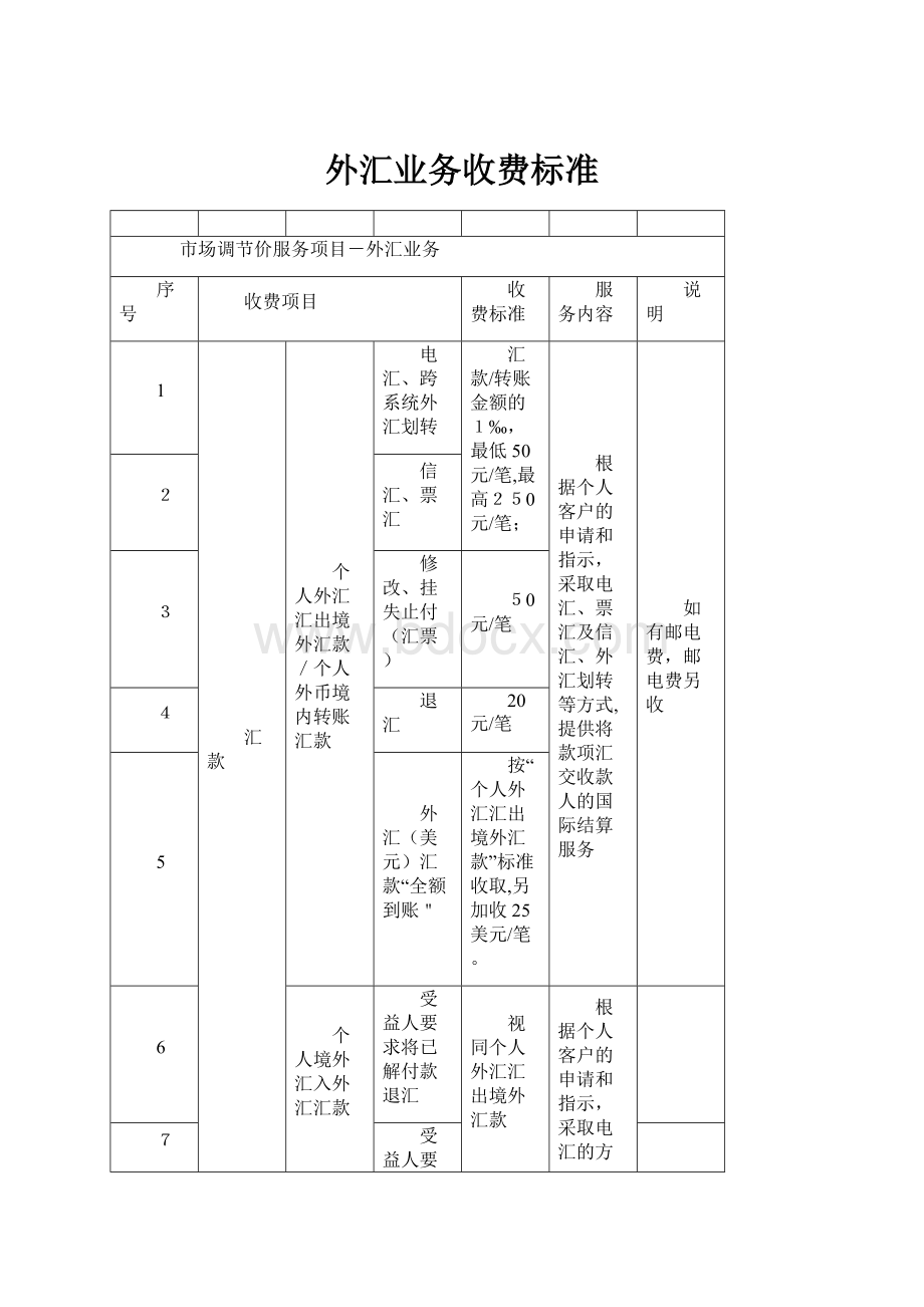 外汇业务收费标准Word文档格式.docx_第1页