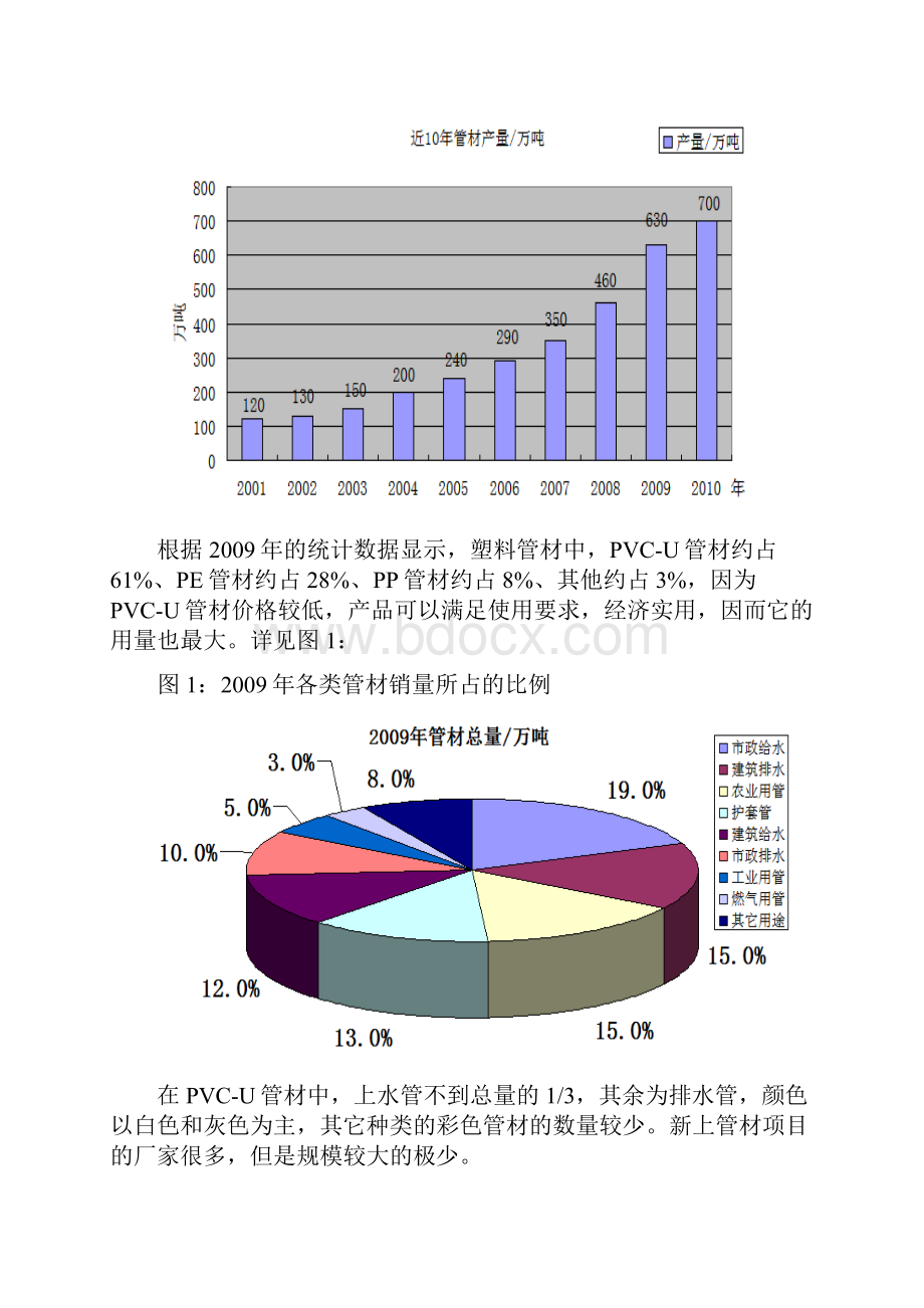 PVC管材项目可行性实施报告Word格式.docx_第3页