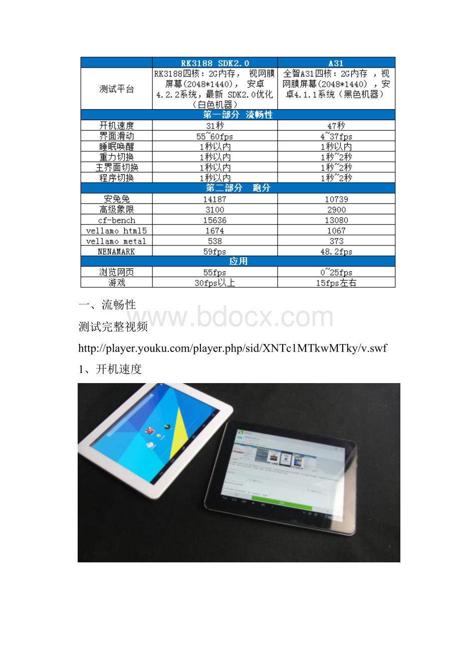 RK3188 SDK20视网膜屏对比体验Word下载.docx_第2页