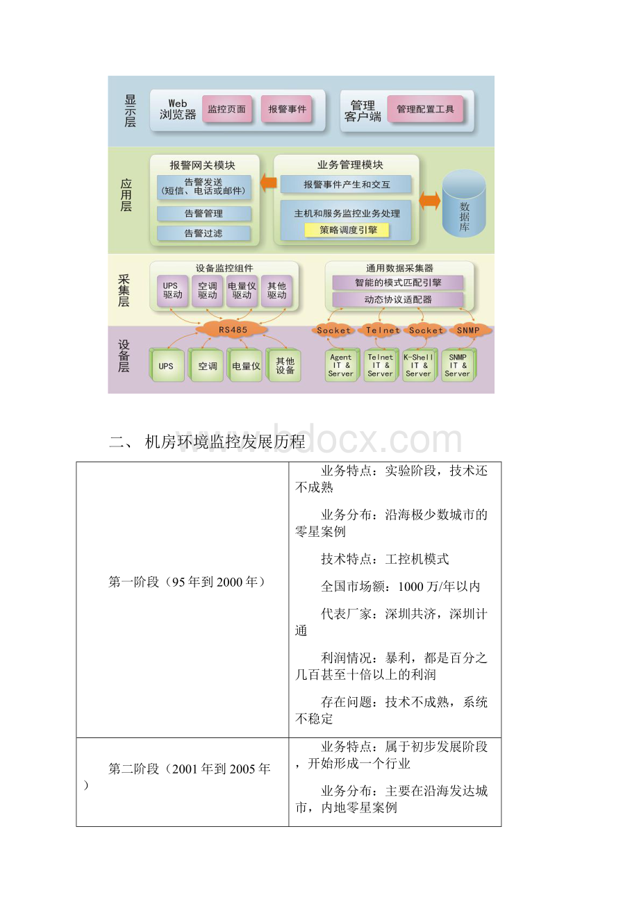 机房监控市场分析报告Word文档格式.docx_第2页