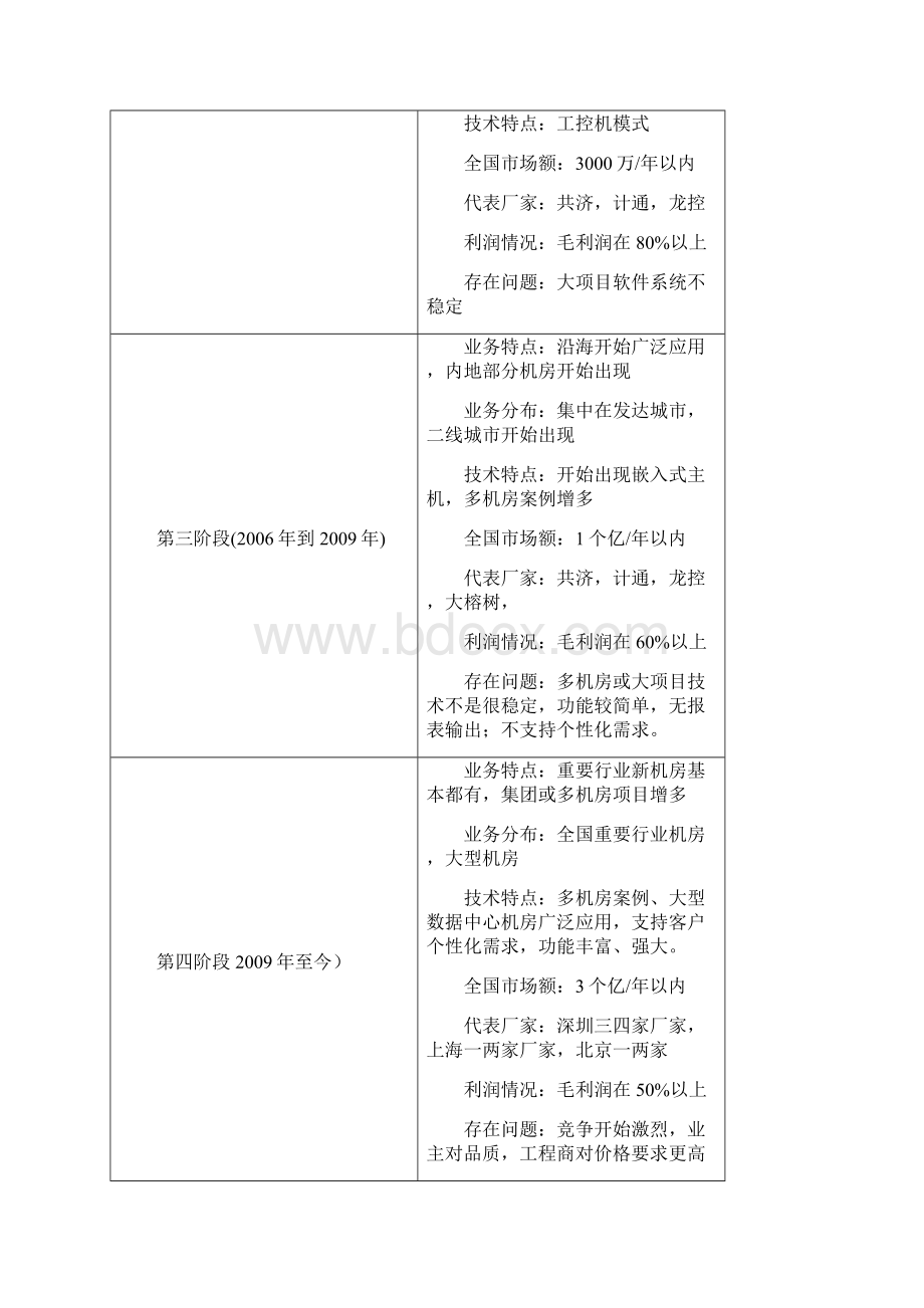 机房监控市场分析报告Word文档格式.docx_第3页