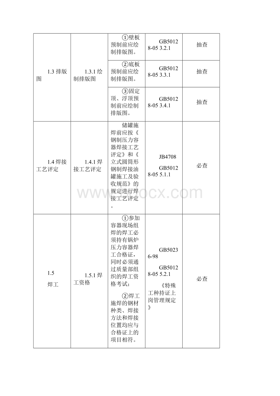 静设备质量检查细则Word下载.docx_第3页