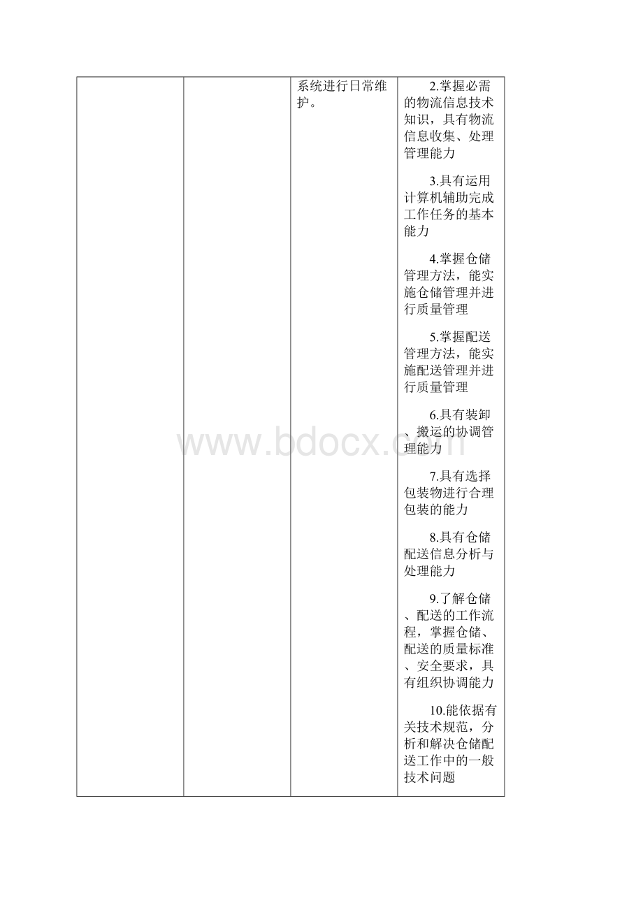 物流管理专业人才培养方案执行版本.docx_第3页