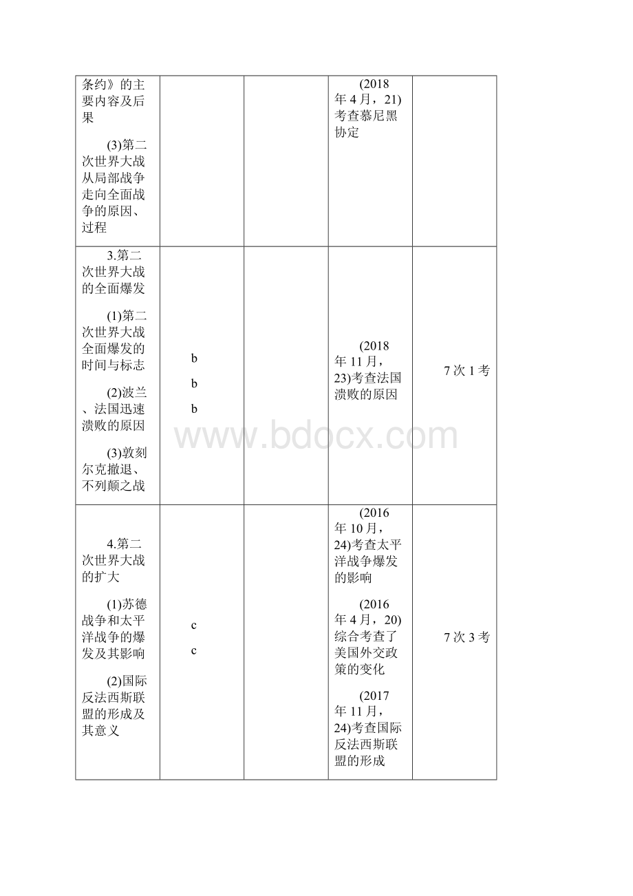 高考历史第28讲第二次世界大战考点分析.docx_第2页