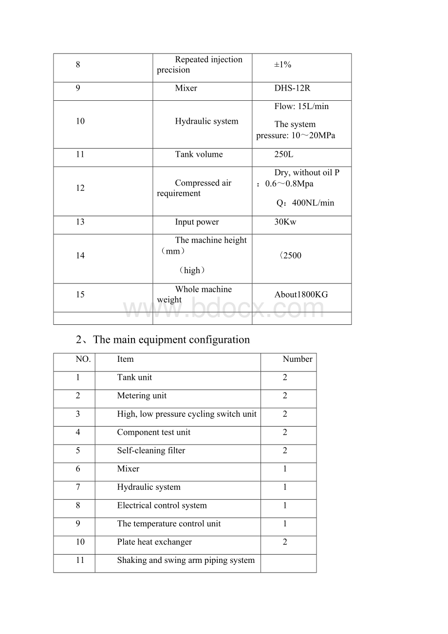 聚氨酯高压发泡机PU2HFY3技术配置.docx_第2页