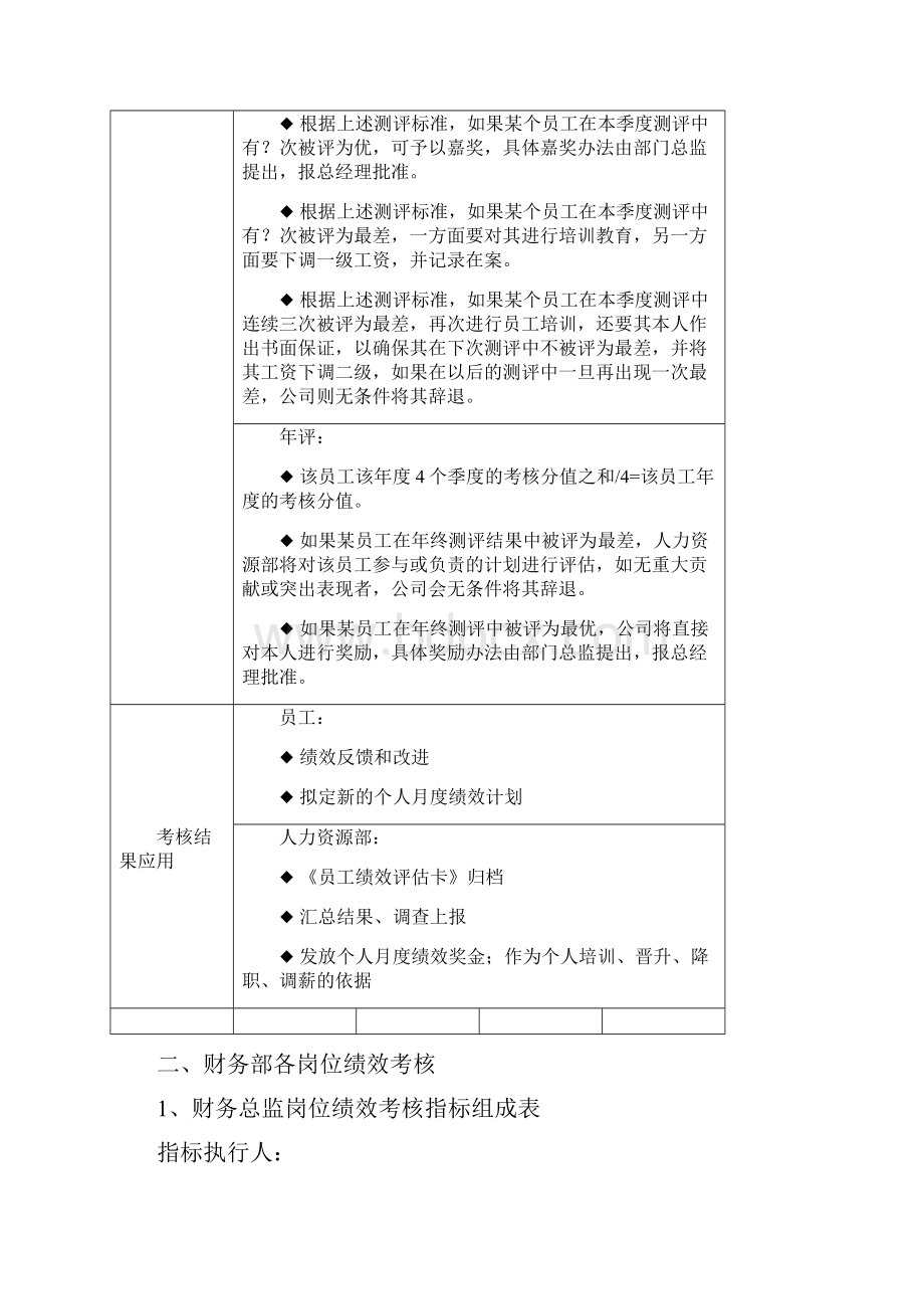 财务部岗位绩效考核管理制度.docx_第2页