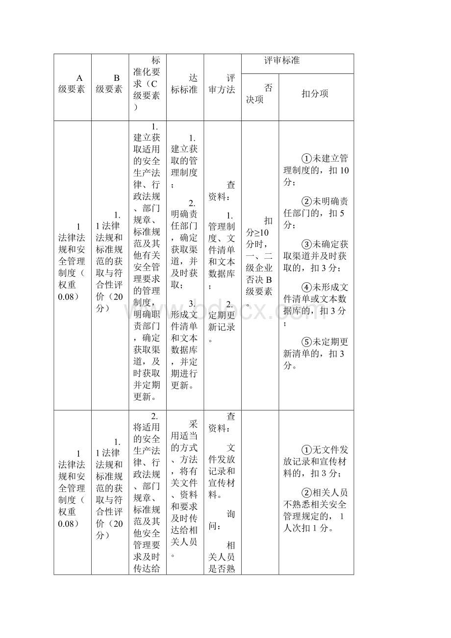 烟花爆竹经营企业安全生产标准化评审标准.docx_第3页