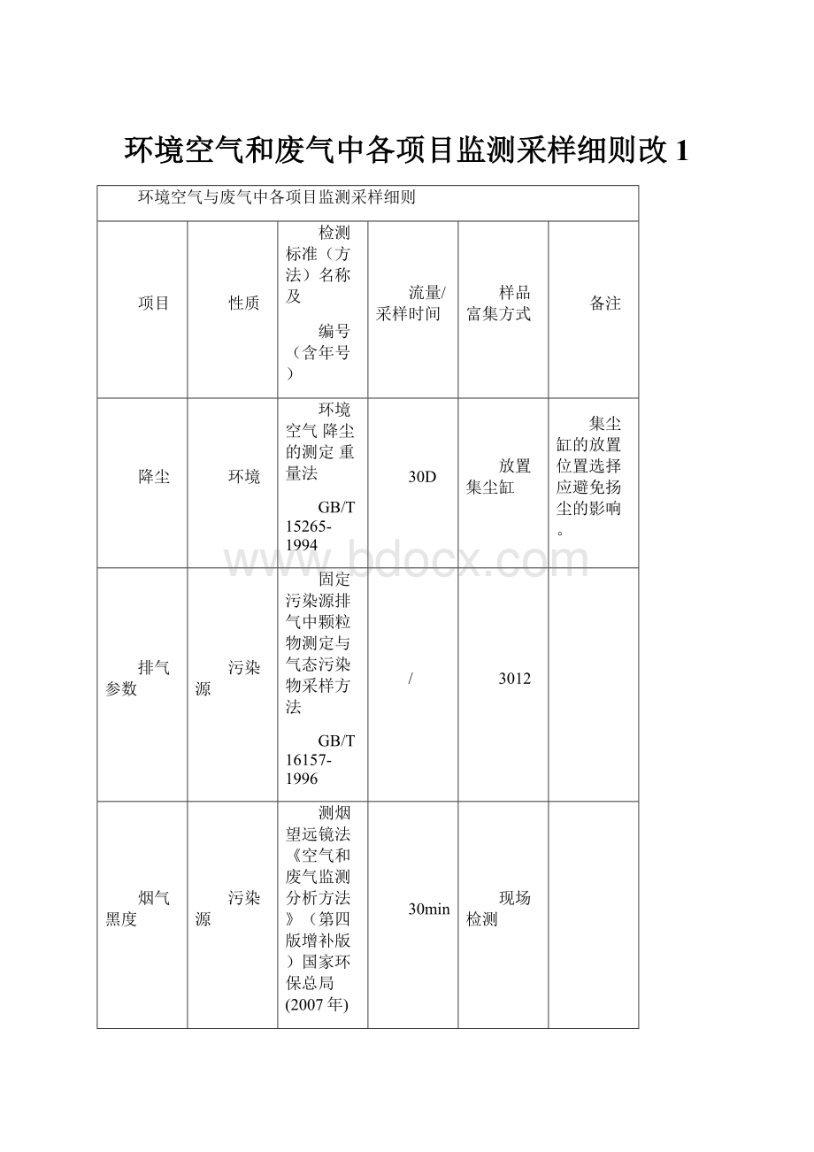 环境空气和废气中各项目监测采样细则改1.docx