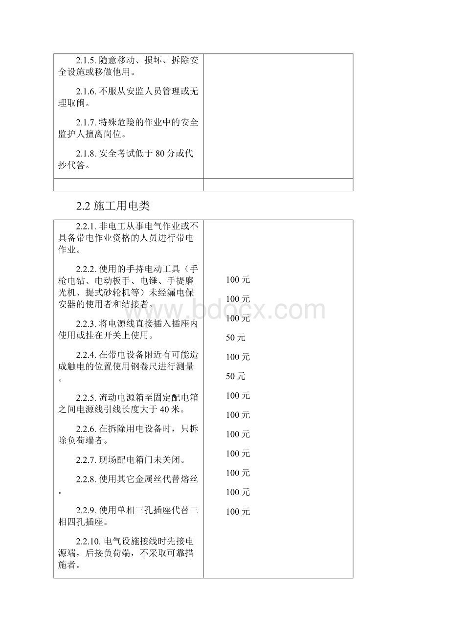 违章作业处罚标准.docx_第2页