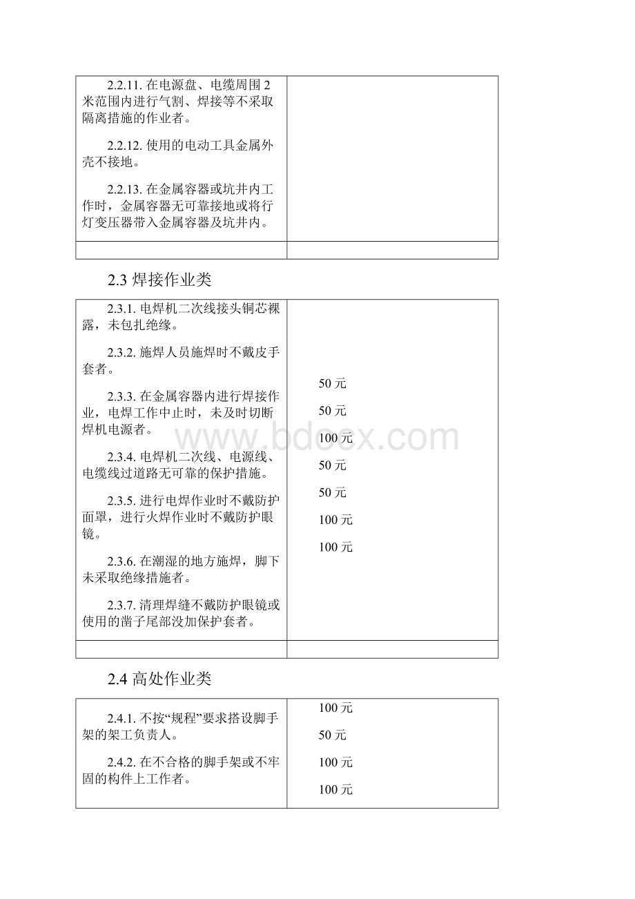 违章作业处罚标准.docx_第3页