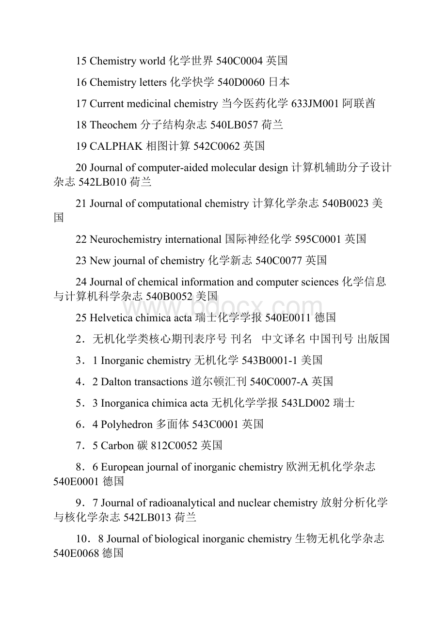 国外化学类核心期刊Word文档下载推荐.docx_第2页