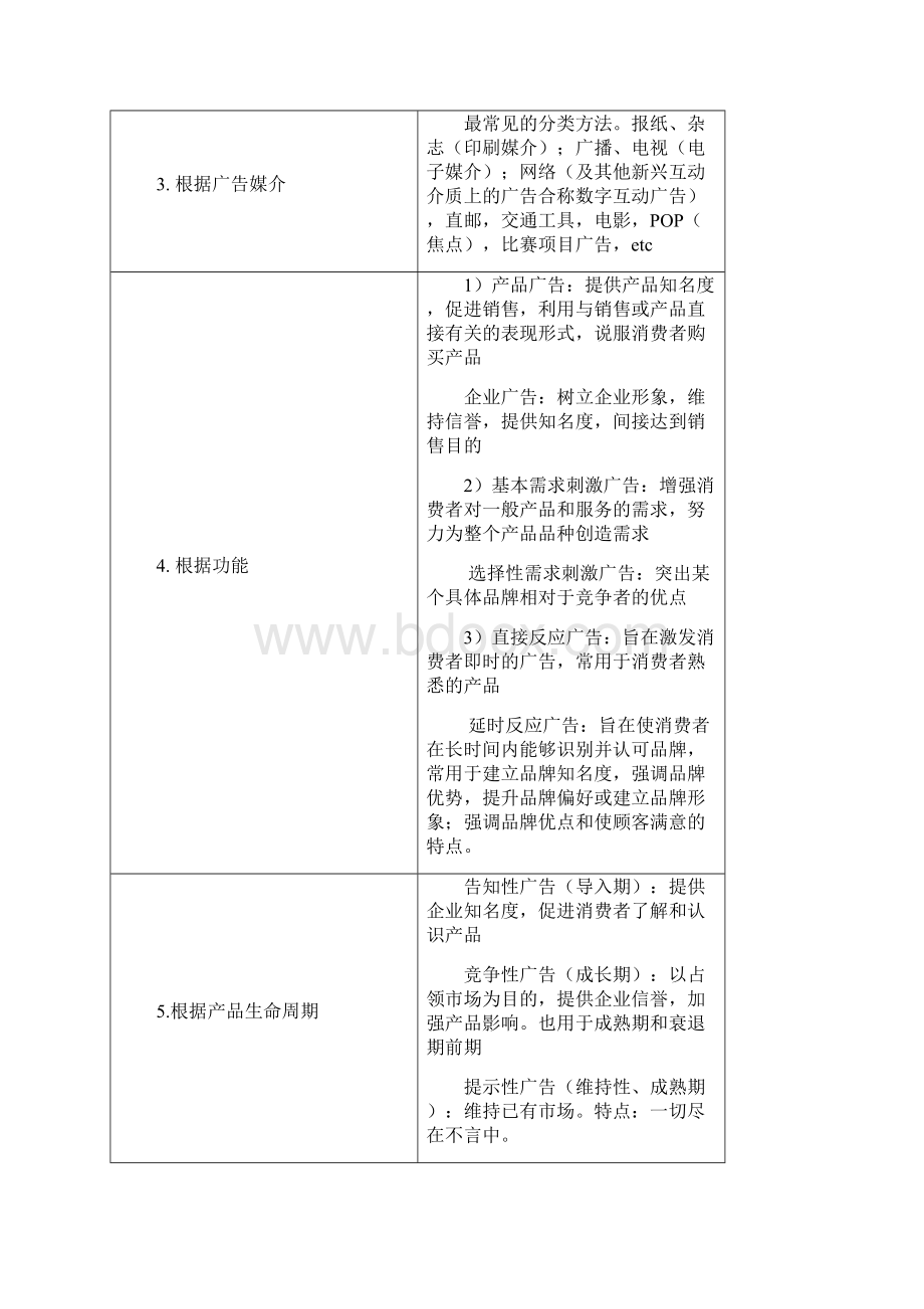 现代广告通论全docWord文档下载推荐.docx_第3页