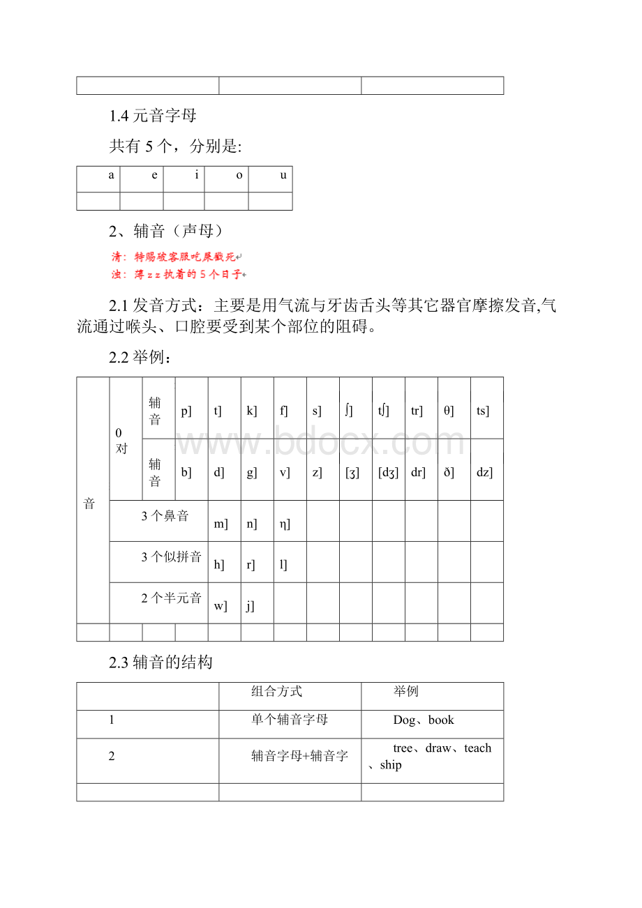 人教版小学英语语法知识点汇总.docx_第2页