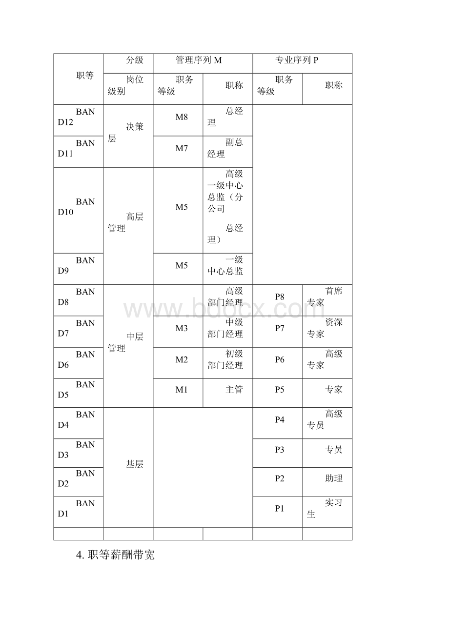 岗位序列职等职级和薪酬管理规定Word格式.docx_第2页