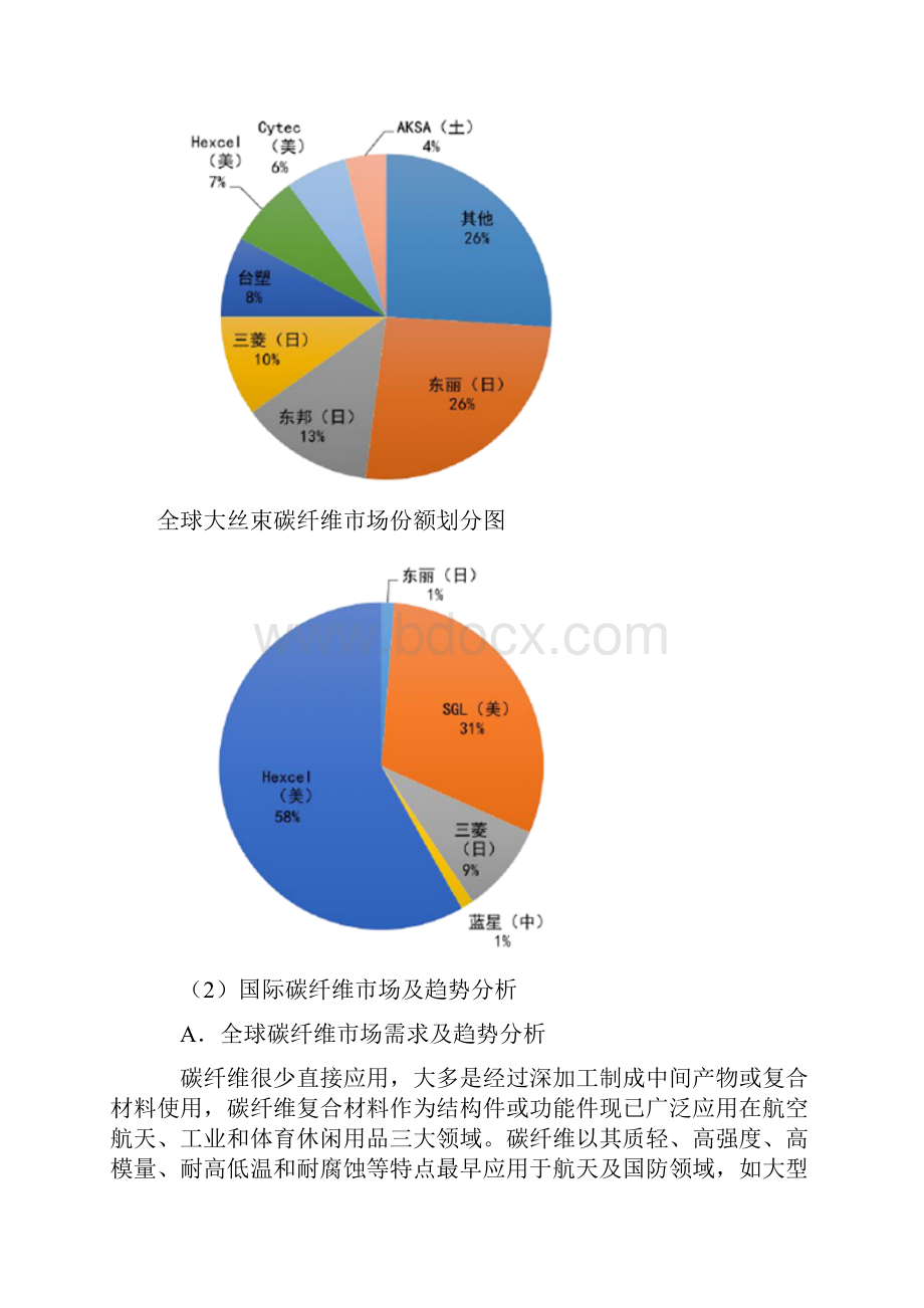 中国碳纤维行业发展状况及市场分析.docx_第2页