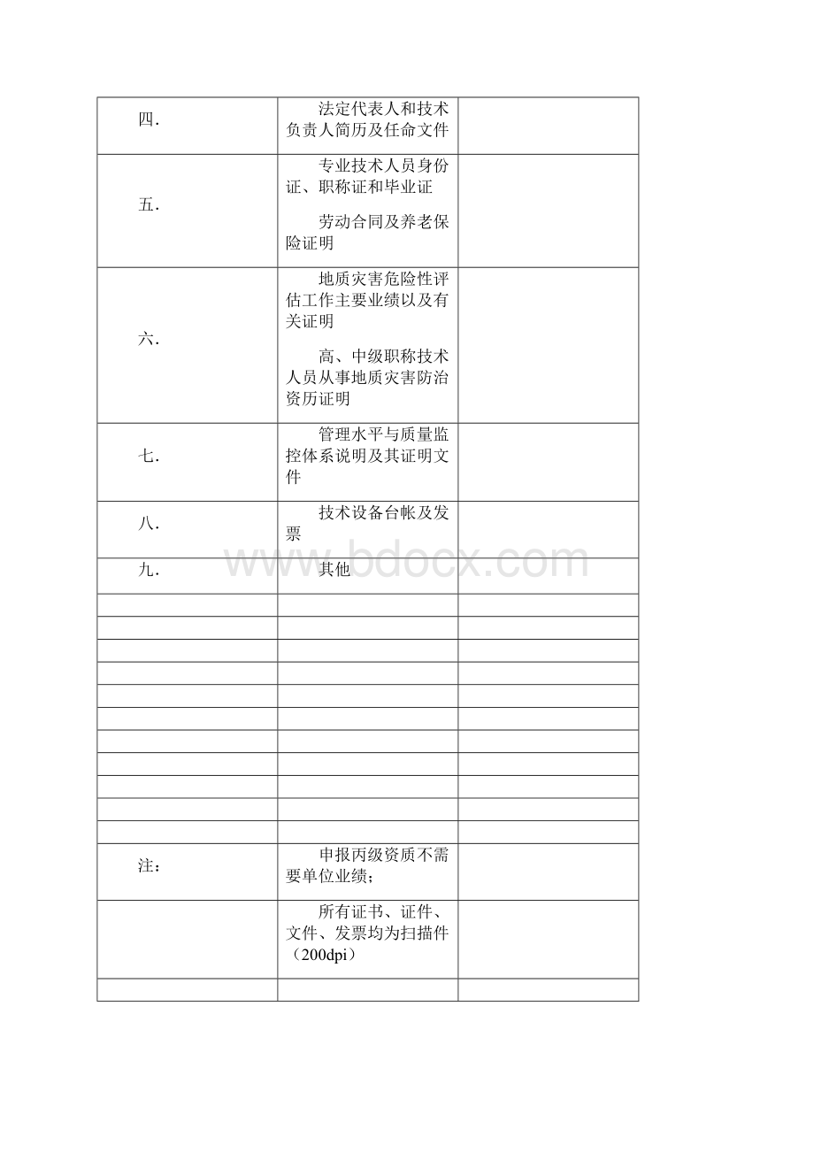 地质灾害危险性单位资质.docx_第3页