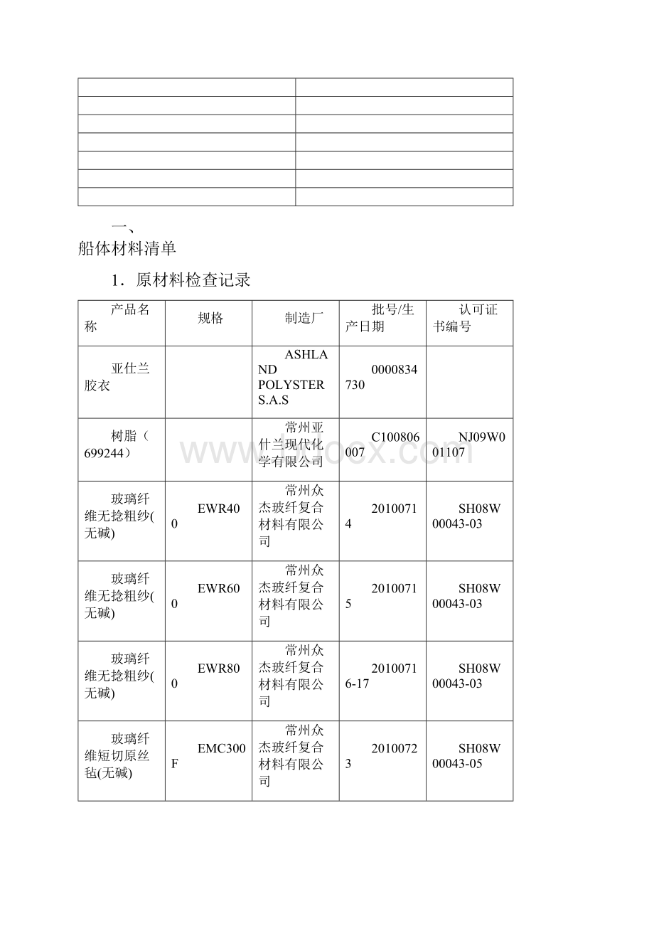 检验测量和试验记录Rev0829.docx_第2页