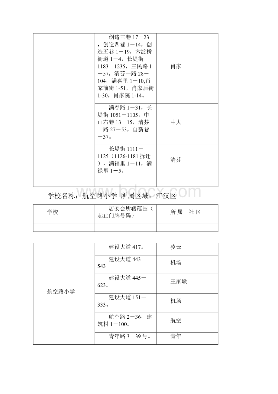 武汉市各小学详细划片情况小区对口的小学.docx_第2页