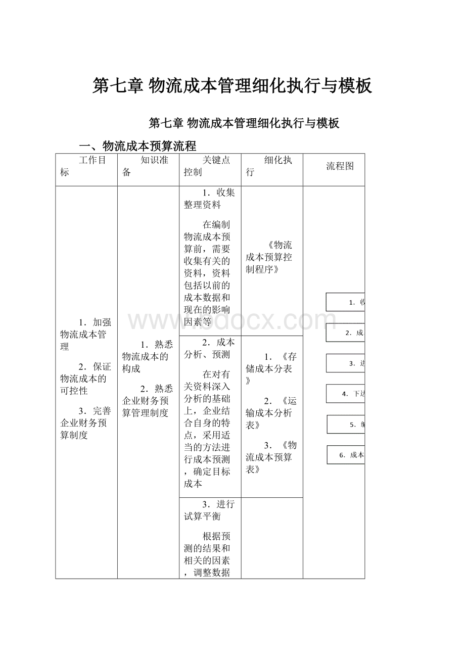 第七章物流成本管理细化执行与模板.docx_第1页