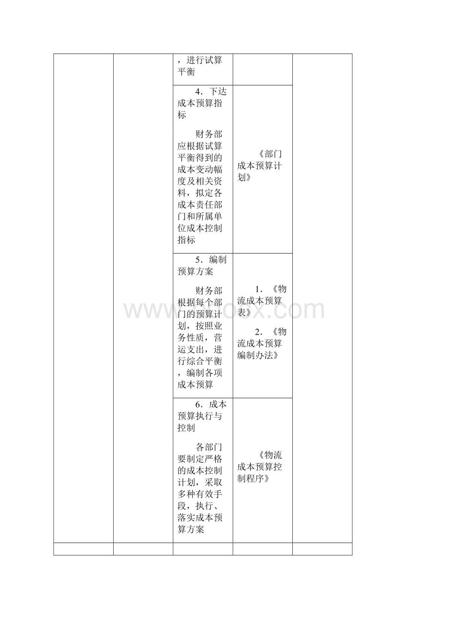 第七章物流成本管理细化执行与模板Word下载.docx_第2页